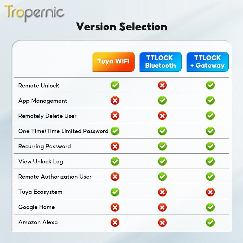 Tropernic F2 Tuya/TTLOCK Waterproof Smart Door Lock Anti Theft Zinc Alloy Sliding Door Lock with Short Handle Semi-Automatic Fingerprint Digital Lock For Aluminum Door