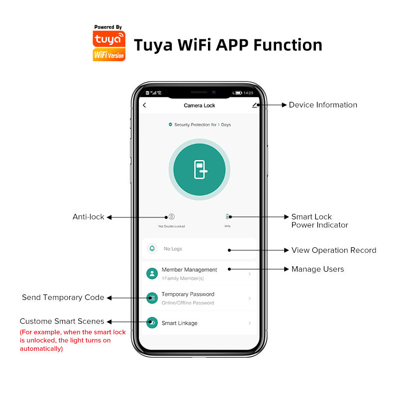 E908-Keyless-Entry Fingerprint Smart Door Lock,with with 6068 Mortise, 5-in-1 Unlock Methods, Tuya App Electronic Digital Door Lock with Digital Passcode/Key/IC Card Unlock