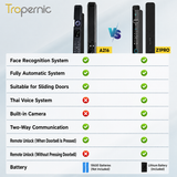 Tropernic A216 Tuya WiFi Smart Lock