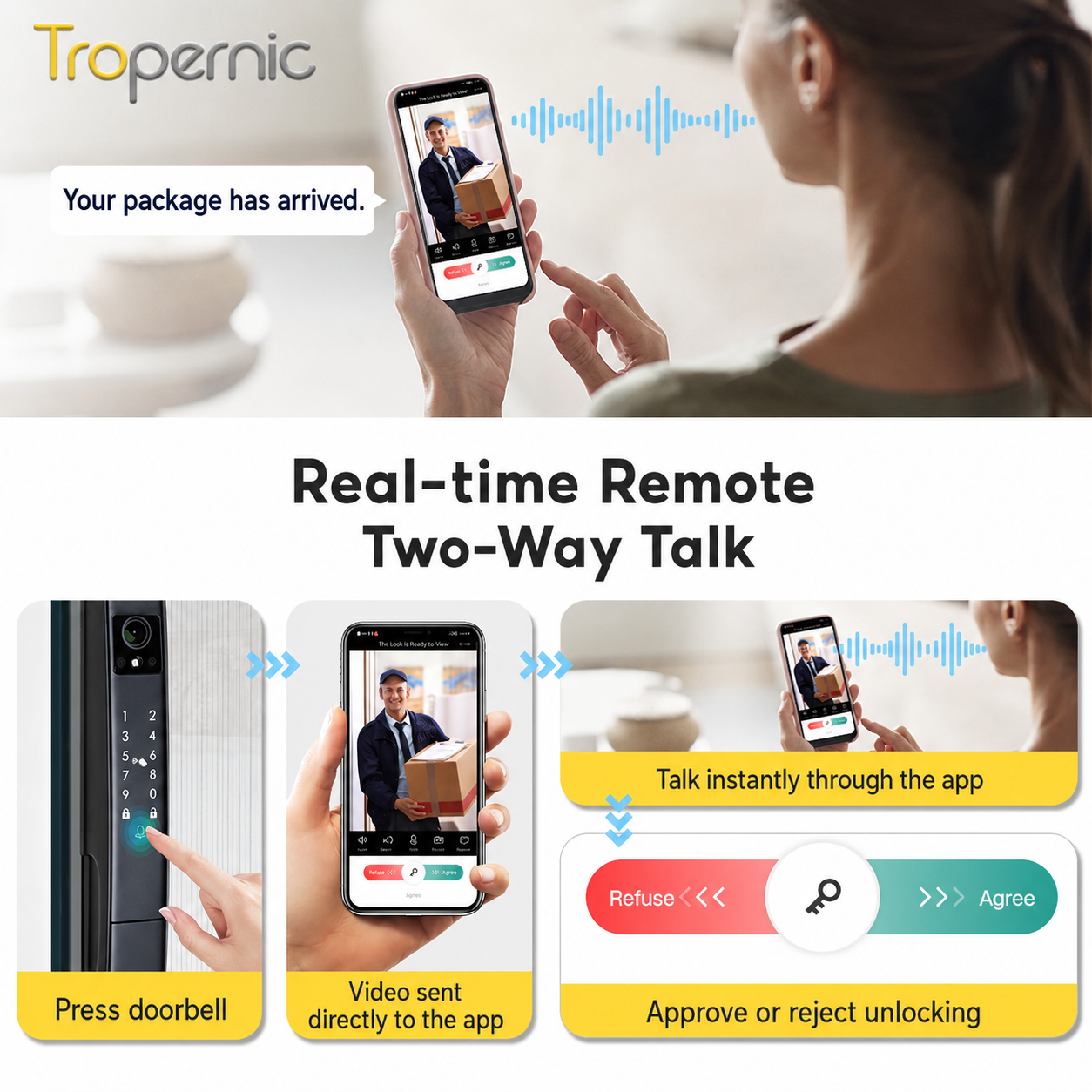 Tropernic A216 Tuya Smart Door Lock with Security Camera 3D Face Recognition Two-Way Intercom Fully Automatic Digital Lock for Sliding Doors Fingerprint Password Unlock with Doorbell